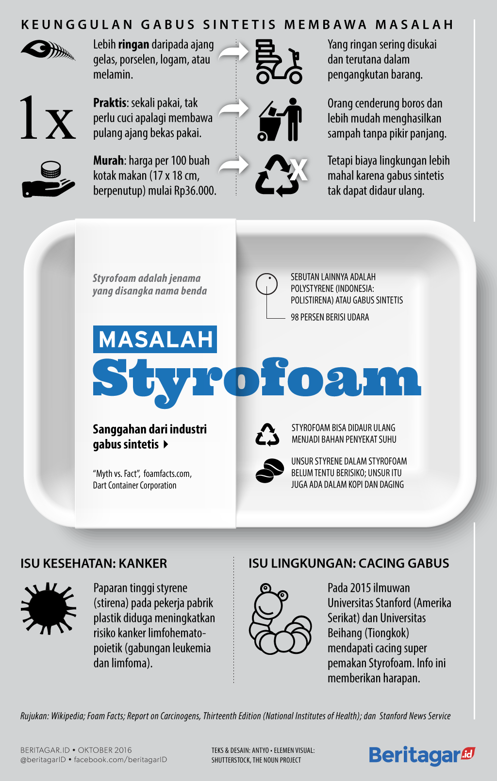 Infografik Masalah Styrofoam dalam makanan pesan antar 
