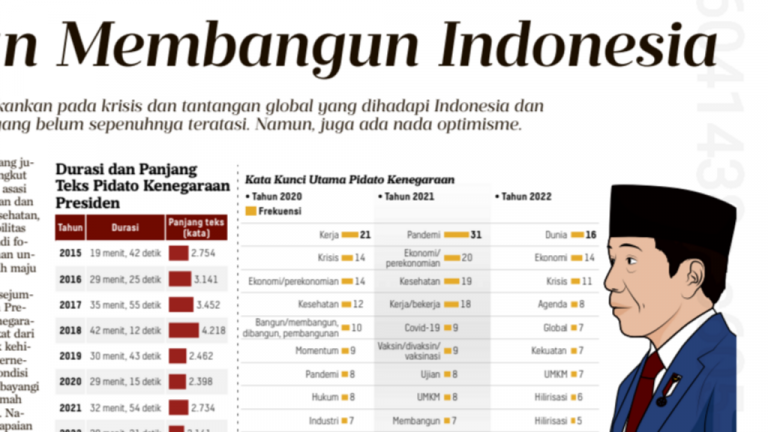 Analisis data pidato Jokowi