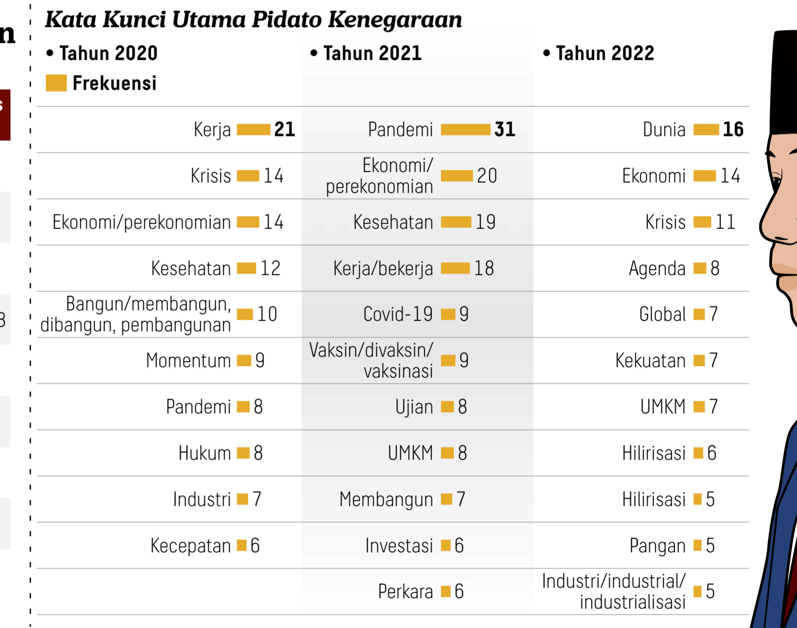 Analisis data pidato Jokowi 