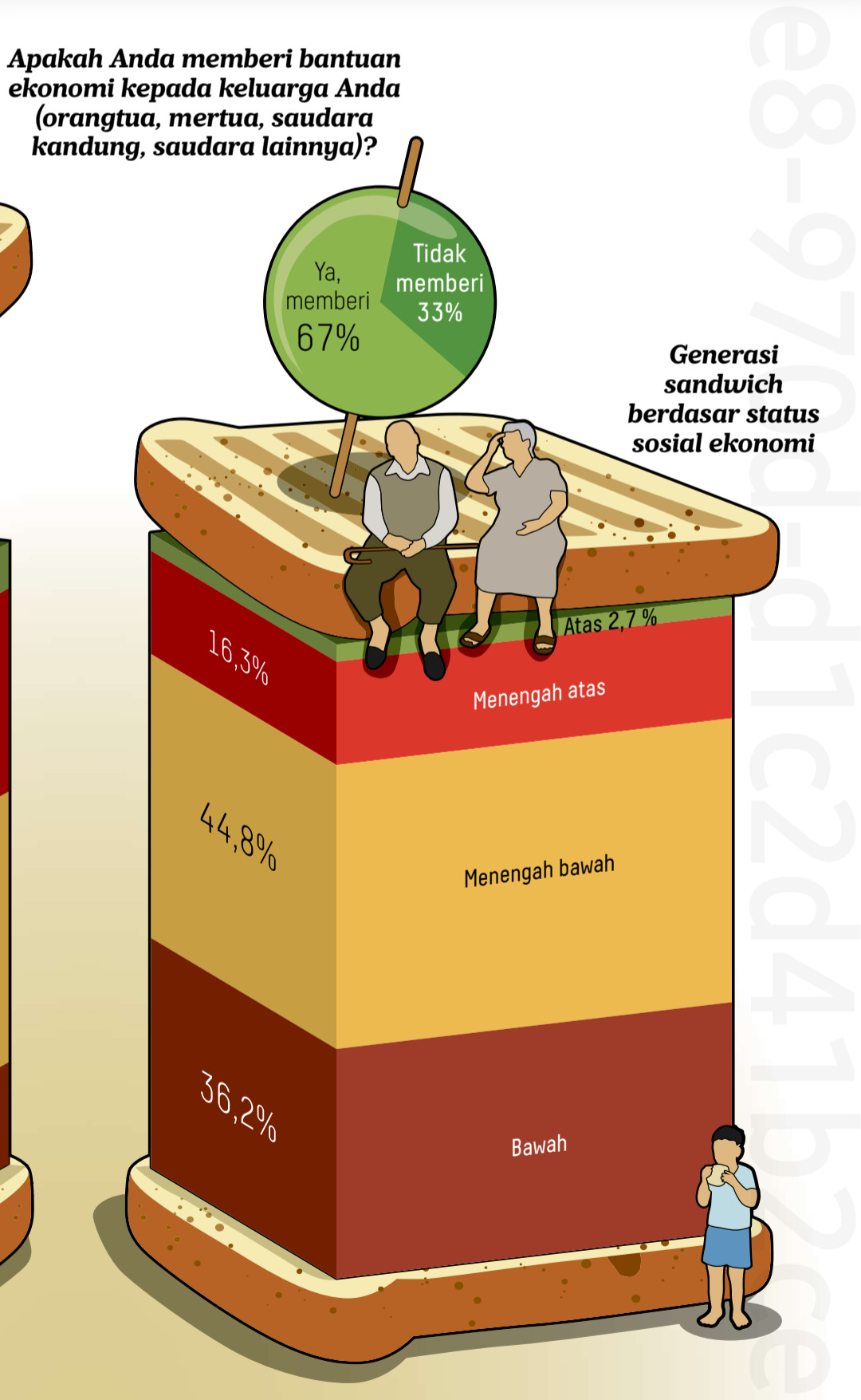 Infografik generasi sandwich: disodok dari bawah, ditindih dari atas 