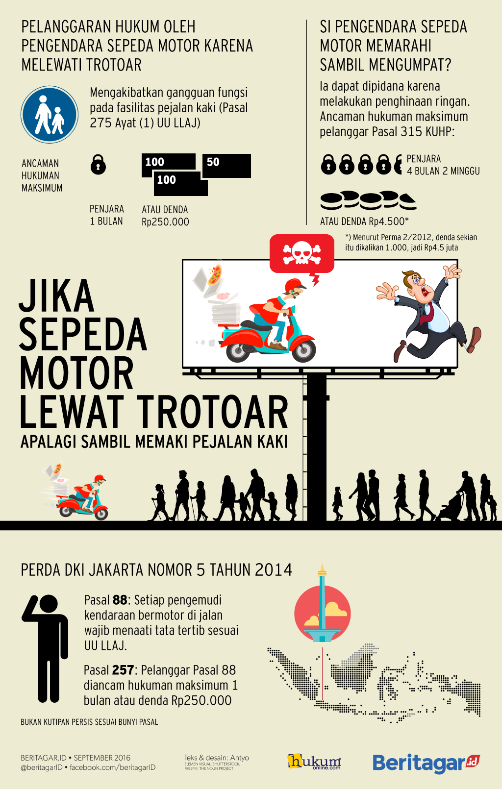 Infografik Adab sepeda motor: naik ke trotoar, memakai pejalan kaki