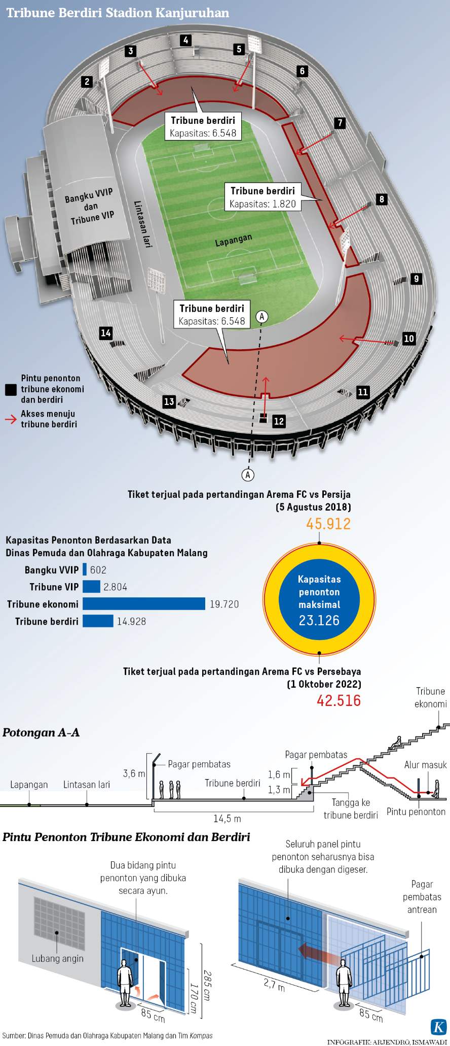 Infografik Stadion Kanjuruhan Malang 