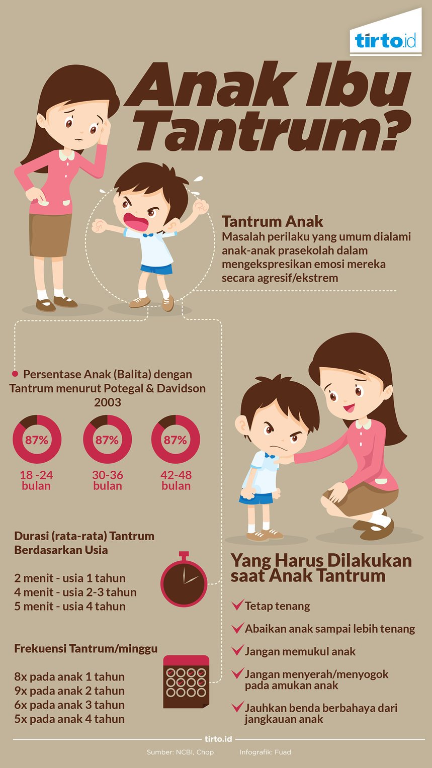 Infografik memahami tantrum anak 