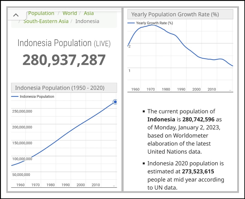 Jumlah penduduk Indonesia Januari 2023