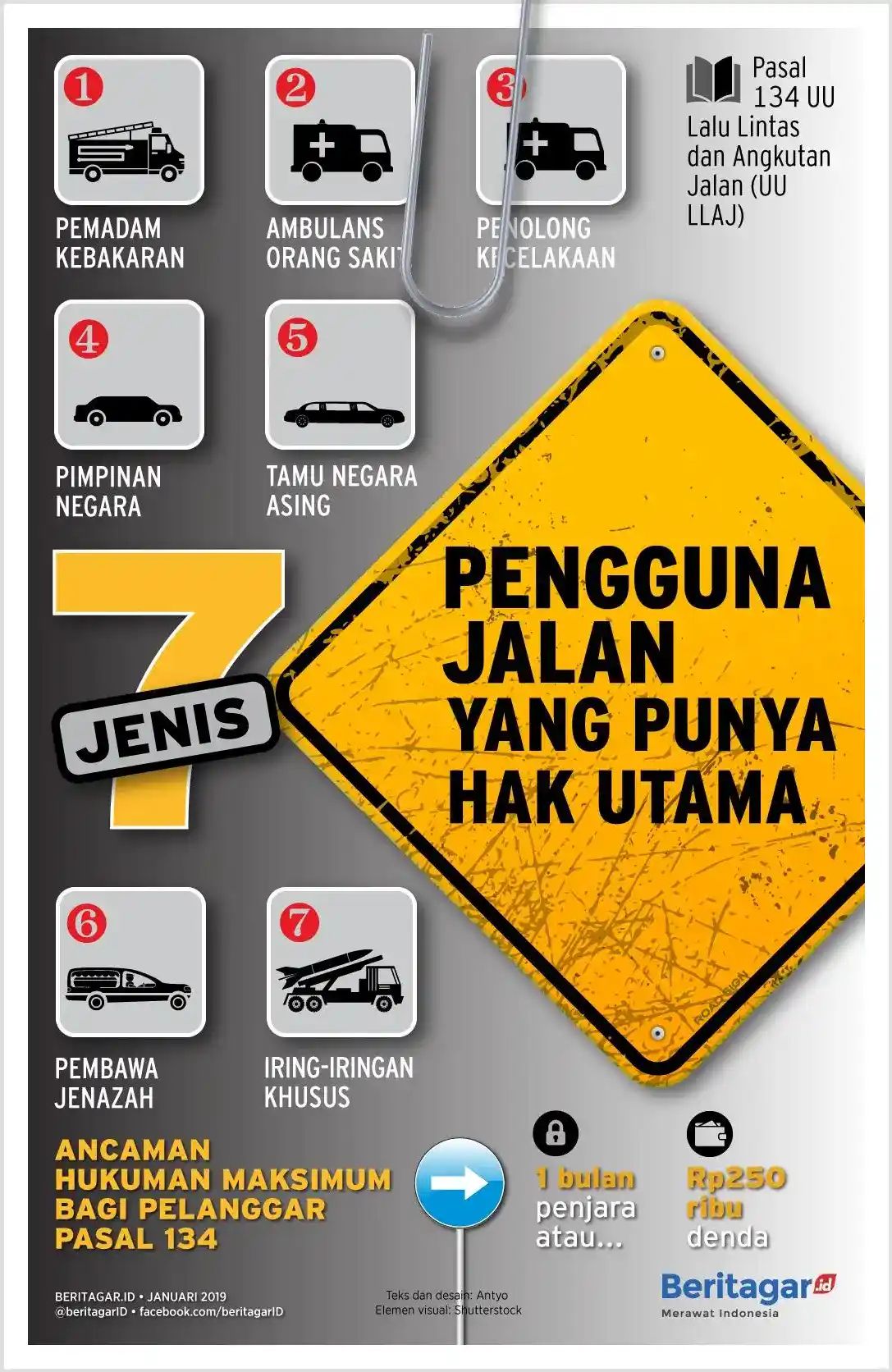 Infografik 7 jenis pengguna jalan yang punya hak utama 